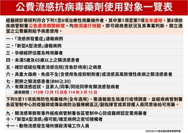 快新聞／流感疫情恐延續到3月！　疾管署宣布：延長公費抗病毒藥擴大用藥