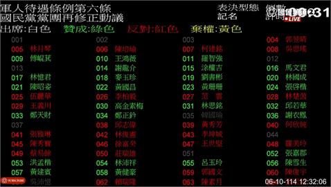 快新聞／義務役快看！立法院三讀通過加薪法案　不得低於最低工資