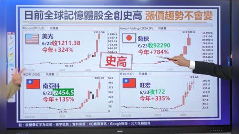 理財最錢線