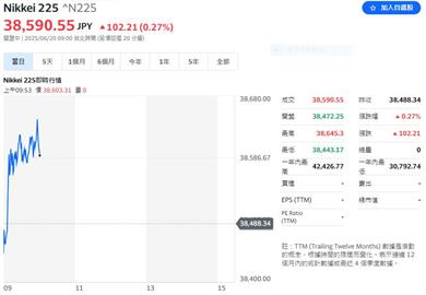 跟著股神買！群益證攜手復華投信掘金日本「護城河」龍頭企業