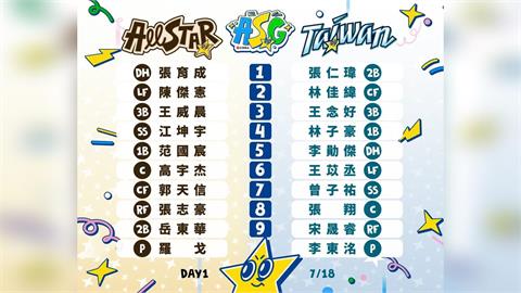 中職/明星賽首日先發名單出爐!兩隊派羅戈、李東洺登板對抗 江坤宇扛第四棒