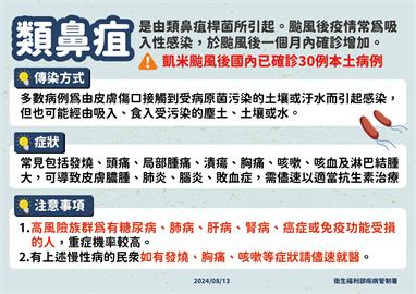 快新聞／類鼻疽3例死亡！　增19例確診分布3縣市