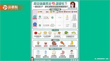 節日大吃大喝後 腸胃不適的人不少 有可能是「腸胃炎」找上門啦