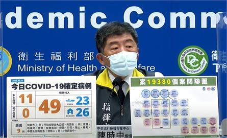 今增11例本土「高雄砂石場群聚延燒、桃機再增1人染疫」　49例境外移入、無死亡