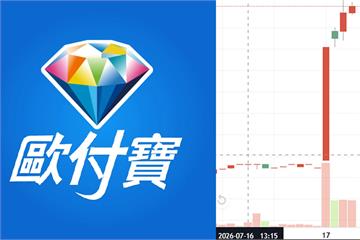 【感謝乾爹】台股重挫但抖內不會斷？實況主概念股「歐付寶」逆勢飆漲掀熱議