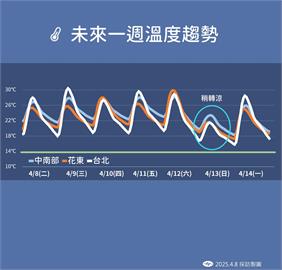 快新聞／連兩波鋒面報到！明午後變天慎防雷雨　「這天」雨區、影響範圍更大