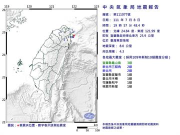 快新聞／東部海域19:57規模4.3地震　最大震度宜蘭3級