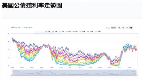 透過TISA優化退休理財