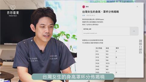 「台灣女生平均罩杯」引網熱議　整形醫師驚曝：近年假體越植越大