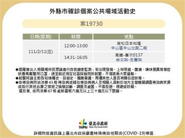 快新聞／高雄確診母感染源不明　足跡含台北市吉松日本料理、搭高鐵回左營