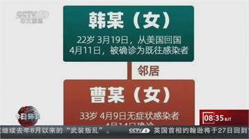 哈爾濱1傳80多人 87歲老翁才是零號病人?