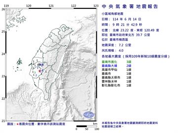 快新聞／地牛翻身！上午9:21台南楠西規模4.0極淺層地震　6縣市有感