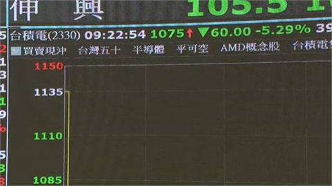 川普2.0效應  市場變幻莫測  AI需求熱度不減 專家這樣建議