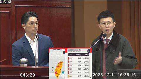 蔣萬安數度為小紅書發聲 苗博雅:雙城論壇請小紅書落地配合打詐