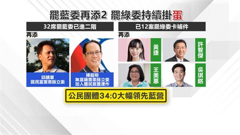 罷藍一階達標再+2　民團批國民黨誣陷收政治獻金