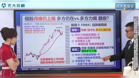 聯發科出關 台積電跳空大漲 大盤漲1347點 歷史第5大漲點