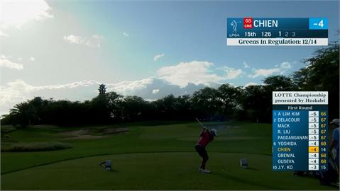 高爾夫(影)／LPGA樂天錦標賽首日　台將錢珮芸開球竟精準擊中旗桿