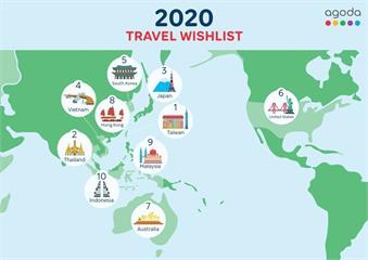 快新聞／國旅夯！ 下半年全球十大熱搜旅遊景點 台灣居冠