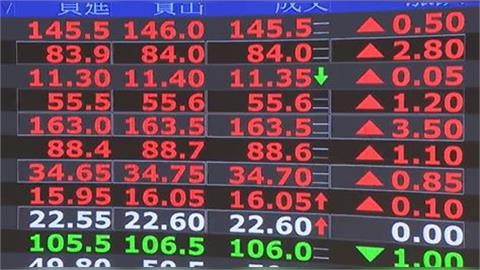 送玩具不如送輝達！與其給紅包 不如用「2.4%超級飆股」給孩子一堂頂級理財課