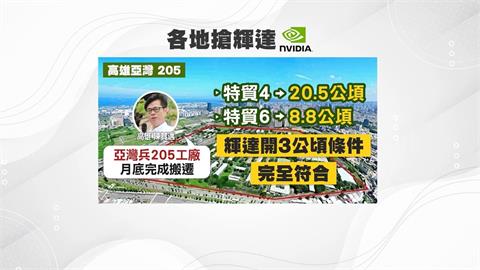 龔明鑫說輝達還是最愛T17、T18　侯友宜開出林口A9迎輝達　陳其邁開出亞灣等3塊地
