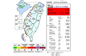 台灣西半部空污嚴重！多處PM2.5超標