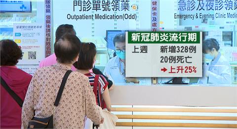 流感、新冠肺炎雙雙升溫　最新類流感就診數達7.9萬人