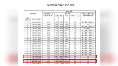 日本地震速報「誤判9.9強震」　手機警報大響、新幹線一度急停
