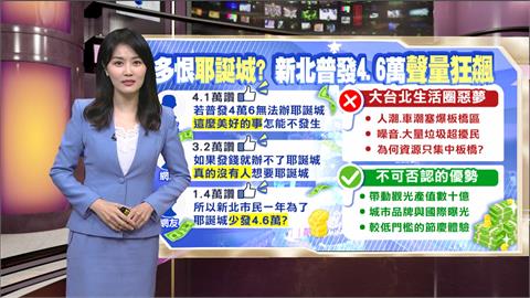 午夜特搜：到底多恨耶誕城？　「新北普發4.6萬」網路聲量狂飆