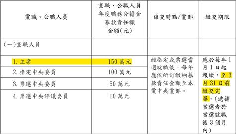 最前線(影)／落袋為安？募款責任額？四叉貓：黃國昌不想自掏腰包150萬！