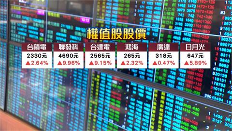 AI熱潮！台股挑戰４萬５千點　台股超車印度躍全球第五大股市