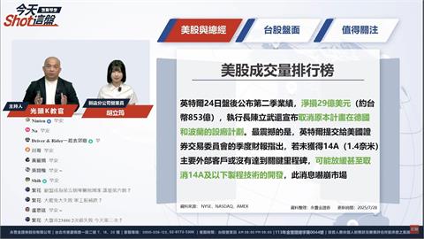 今天Shot 這盤／台股衝23500大關！關稅、全球股匯市永豐投顧這樣分析