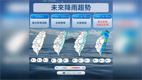 快新聞／下週二入夜東北季風鋒面報到！濕涼到週五　氣溫下探14度