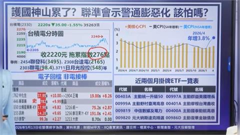 台股盤中急殺逾800點是送分題？持股體檢大作戰 抱股三條件大公開！