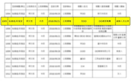 快新聞／京華城前金？　顏若芳：柯文哲違規「收沈慶京字畫」還帶出市府