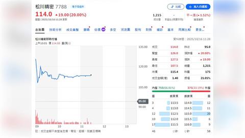 繼電器新兵上市     掛牌首日中籤者大賺3萬入袋