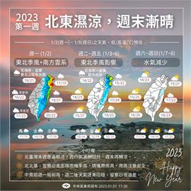 一週天氣一張圖秒懂！北台灣濕涼到週末　週六冷空氣又來