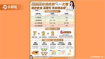 每4位成人就有1人有高血壓問題 更可怕的是很多人根本沒察覺自己血壓偏高