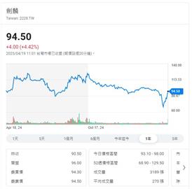 車用電子廠提高配息到9塊   殖利率9.52%