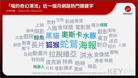  《喵的奇幻漂流》狂賣破2400萬！六週海報全公開、帶動黑貓領養潮掀話題 