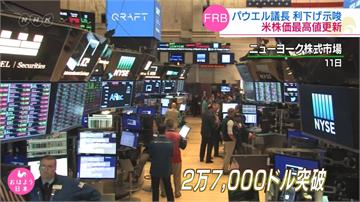 預期降息激勵 道瓊首站上27000點大關