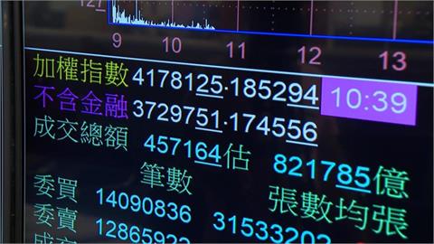 聯電、國巨「跌停腰斬」見曙光？專家揭「反攻訊號」台股暴賺時機點曝光