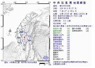 快訊／07：27 高雄桃源發生規模4.8有感地震！最大震度3級