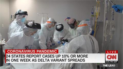 Delta變種病毒襲捲美國　確診病例暴增10%
