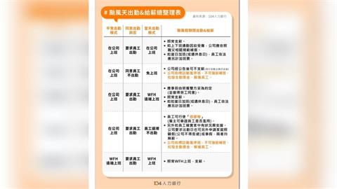 巴威颱風撞周五六！ 若居住地、上班地與行經地區停班停課可不出勤