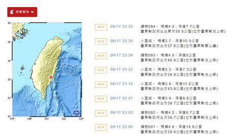 一晚連19震！台東23時後再8地牛翻身　最大規模4.6