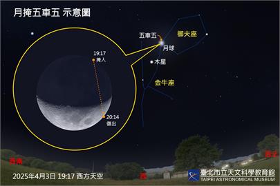 快新聞／別錯過！月掩「五車五」今晚登場　週末還有「星空笑臉」接棒
