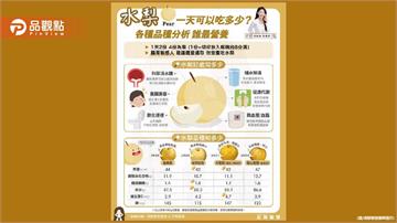 有「百果之宗」美稱的水梨 一天可以吃多少？
