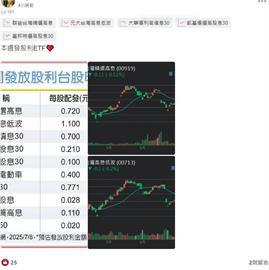 10檔台股ETF送錢來 194億股息砸醒股東 這一檔發最多