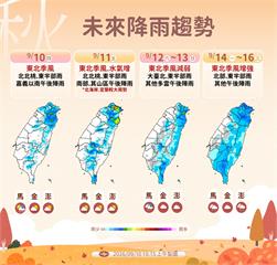 【一週天氣】東北季風接力北台灣「連7天」有雨　恐有雙颱生成