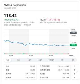 中國AI新創公司橫空出世  輝達說話了！